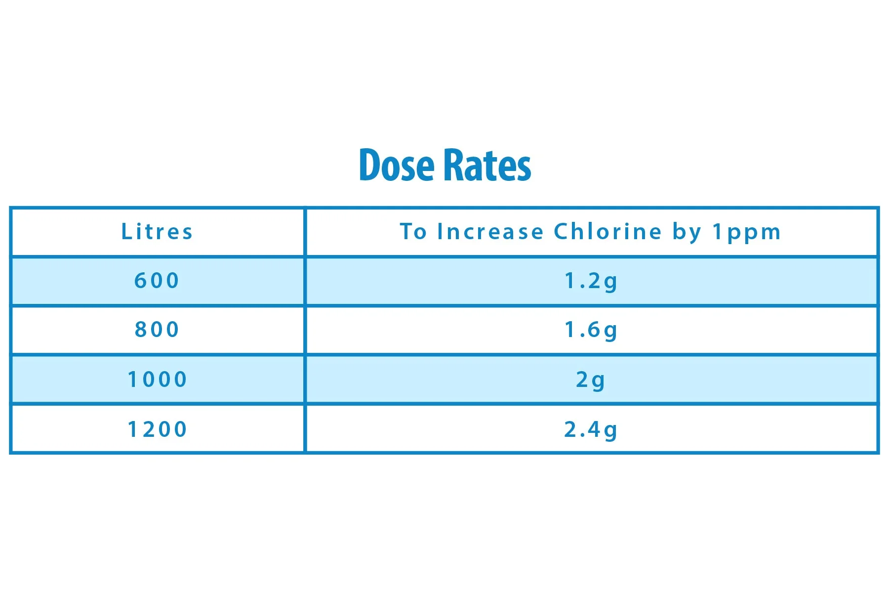 Chlorine Granules 2 Pack Jerry Can (10KG) - Image 4