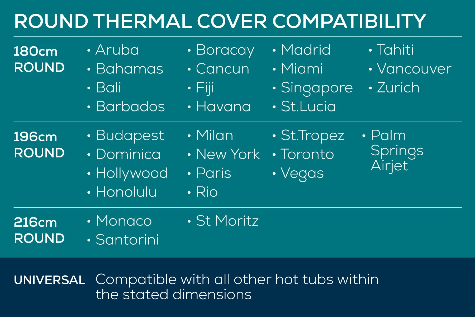 Round Thermal Hot Tub Cover - X Large 216cm x 80cm - Outlet - Image 5