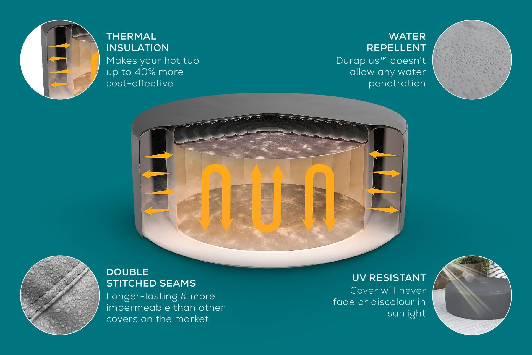 Round Thermal Hot Tub Cover - XXL 236cm x 71cm - Outlet - Image 7